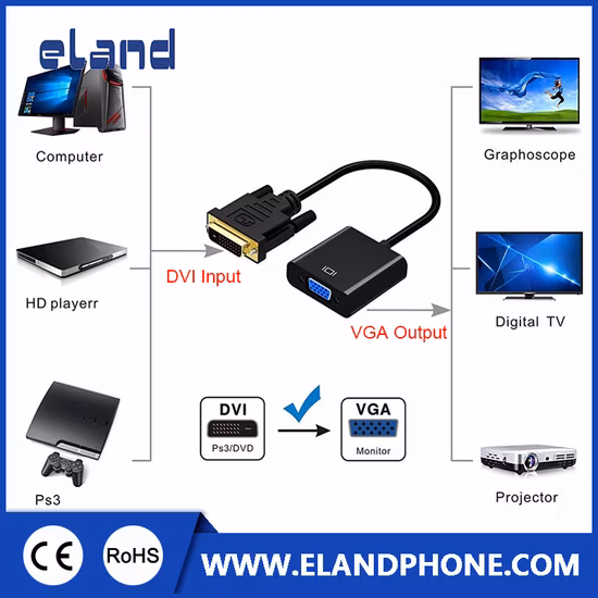 Meilleure vente 1.4 hdr 144hz 60hz câble displayport 8k Dvi vers VGA mâle vers femelle câble 1.4